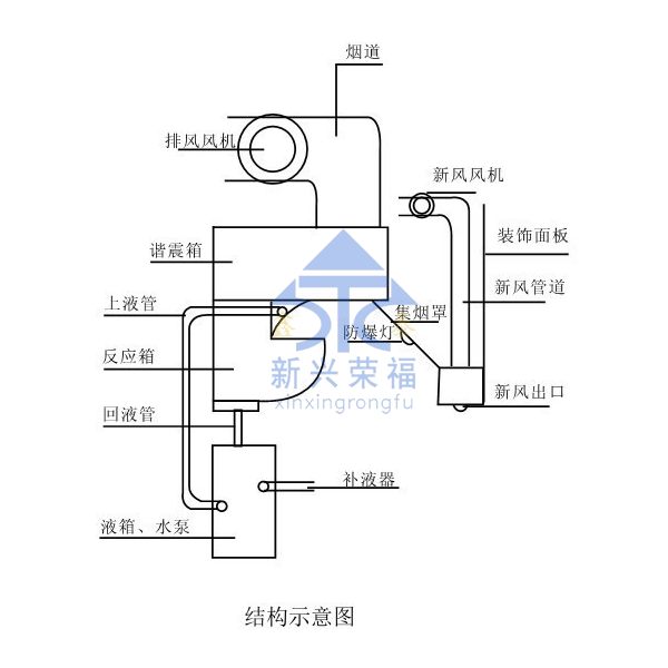 防火撞击流型烟罩结构示意图